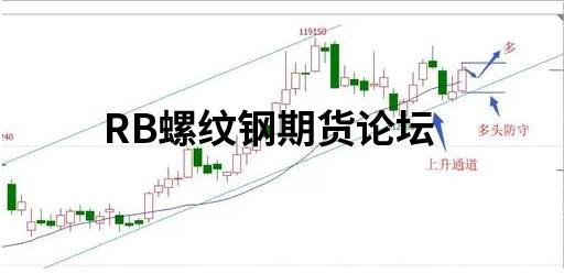 期货周期共振的顿悟心得,实战举例判断多空入场点位!-RB螺纹钢期货交易网