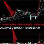 5分钟均线稳赚买入法图解，只需确认3点就可下单入场！-RB螺纹钢期货交易网