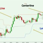 唐奇安通道指标怎么用?一看示意图!这和布林有区别?-RB螺纹钢期货交易网