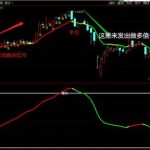 一个期货最简单交易系统分享,一根线理性应对市场节奏!-RB螺纹钢期货交易网