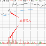 macd配合kdj使用才完美!不懂?理论到实战解析走你!-RB螺纹钢期货交易网