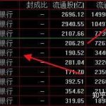 怎么样买股票才能稳赚?这个方式稳健!值得深思!-RB螺纹钢期货交易网