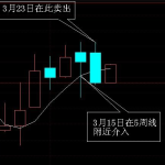我的5周线炒股法分享,看似简单,却格外简单有效!-RB螺纹钢期货交易网