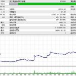 简单实用的一分钟交易系统(附回测数据),看傻!这样瞎做都能盈利?-RB螺纹钢期货交易网