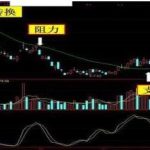 60分钟均线最准的方法分享,三大趋势配合实战图分析讲解-RB螺纹钢期货交易网