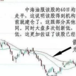 炒股重要看60分钟的60日均线,感受来自生命线上的支撑!-RB螺纹钢期货交易网