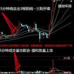 简单的5分钟k线买卖法则,用它进行突破交易是较好的方式之一!-RB螺纹钢期货交易网