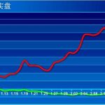 独股一箭交割单悟道35条，你能看明白几条？做到几条？-RB螺纹钢期货交易网