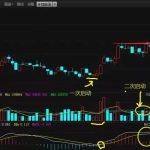 一招鲜最牛的macd战法,通过查看柱形变化,即可稳定交易!-RB螺纹钢期货交易网