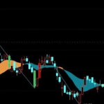 通达信独股一箭选股公式分享，入场点位清晰明确-RB螺纹钢期货交易网