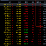 期货傻瓜式赚钱方法,强!通过涨幅即可完成趋势跟踪!-RB螺纹钢期货交易网