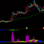 据说这是正版主力状态指标公式,中短线提示全安排上!-RB螺纹钢期货交易网
