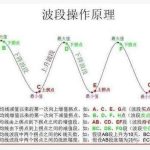21均线战法已经落后了?那是你没学对!结合波段胜率大大提升!-RB螺纹钢期货交易网