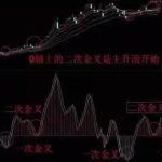 股票周线买入图解，利用阻力压力，协同共振交易-RB螺纹钢期货交易网