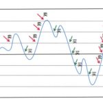 多空双开网格套利法揭秘,说的那么神秘,原来就是滚动!-RB螺纹钢期货交易网