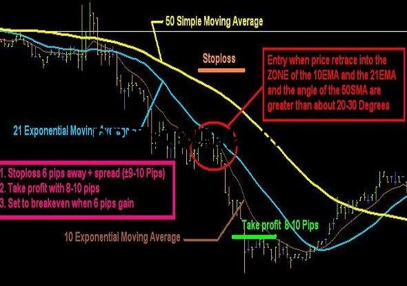 一个老外1分钟k线战法秘密是什么?1条看方向,2条看进场!-RB螺纹钢期货交易网