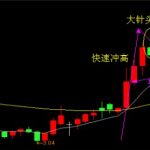 2类expma主升浪战法,告诉你什么叫形态与技术位的相互结合-RB螺纹钢期货交易网