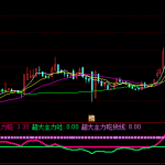 自用成功率99短线指标无未来百度网盘下载，红线上穿就介入！-RB螺纹钢期货交易网