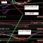 15分钟均线战法买卖点教学,巧用3指标共振精准入场!-RB螺纹钢期货交易网