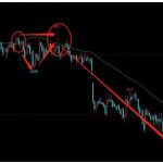 能用一个指标做5分钟期货?能!一条60均线就能化繁为简!-RB螺纹钢期货交易网