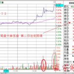 分时战法盘口语言-RB螺纹钢期货交易网