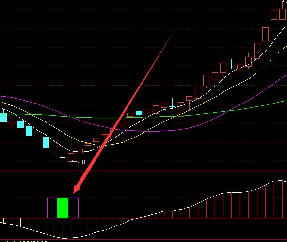 百分百强势股选股公式源码-RB螺纹钢期货交易网