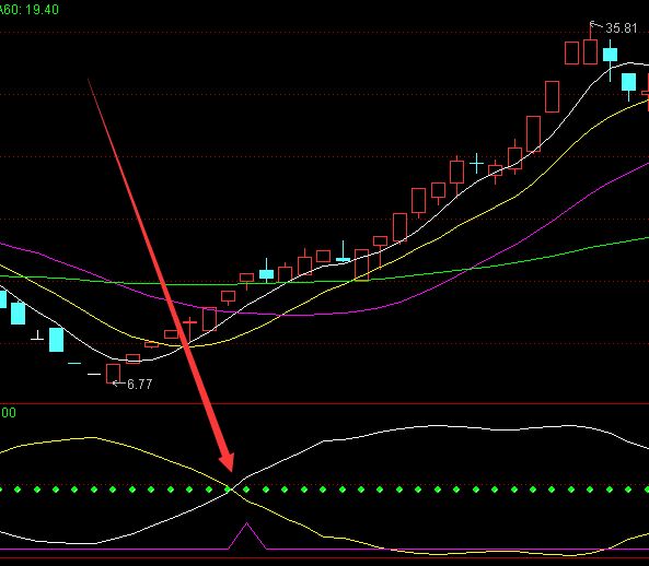 主力拉升的抄底短线王股票指标公式-RB螺纹钢期货交易网