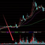 最新算法通达信买卖盘超级指标公式-RB螺纹钢期货交易网