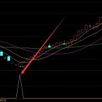 通达信真正的主升浪主图指标公式-RB螺纹钢期货交易网