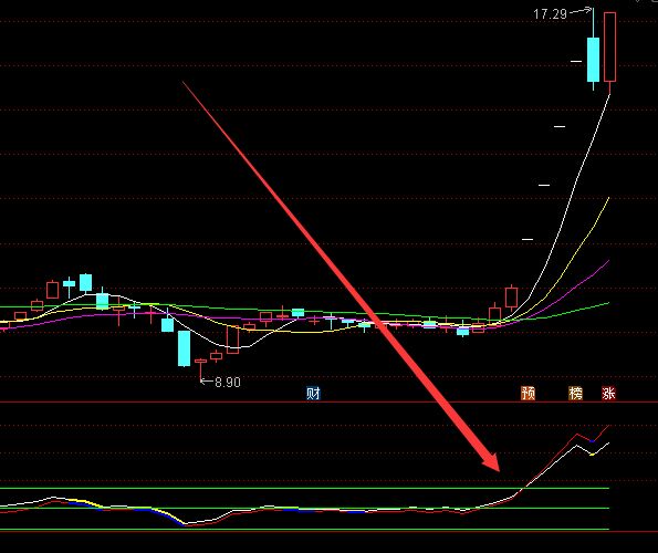 强势股多多成功率高的选股指标-RB螺纹钢期货交易网