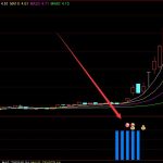 很多人用的通达信买卖指标公式-RB螺纹钢期货交易网