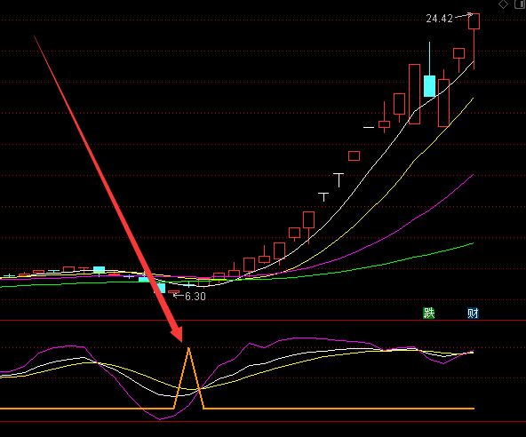 超牛超好用超级强势股选股指标-RB螺纹钢期货交易网