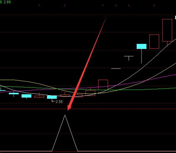 暴利版最准的股票指标公式网-RB螺纹钢期货交易网