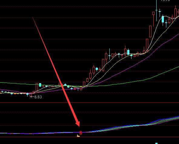 百发百中的股票均线趋势向上选股公式-RB螺纹钢期货交易网