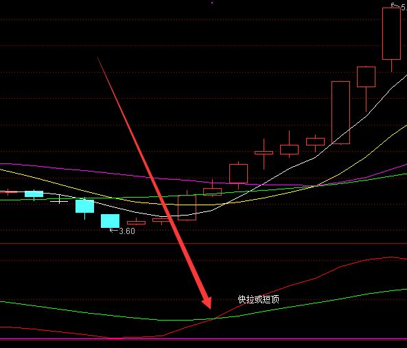 金叉暴涨通达信主力状态指标公式源码-RB螺纹钢期货交易网