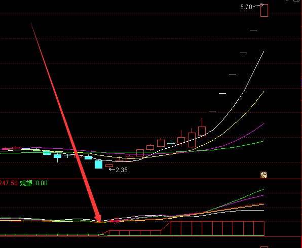 暴发力强势上涨多周期共振选股指标-RB螺纹钢期货交易网