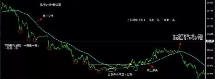 外汇短线交易:分享一个国外的5分钟外汇交易系统,简单又暴利!-RB螺纹钢期货交易网