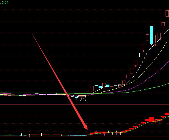 好准的指标通达信选股指标公式成功率排行-RB螺纹钢期货交易网