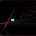 短线超准通达信买卖点公式主图-RB螺纹钢期货交易网