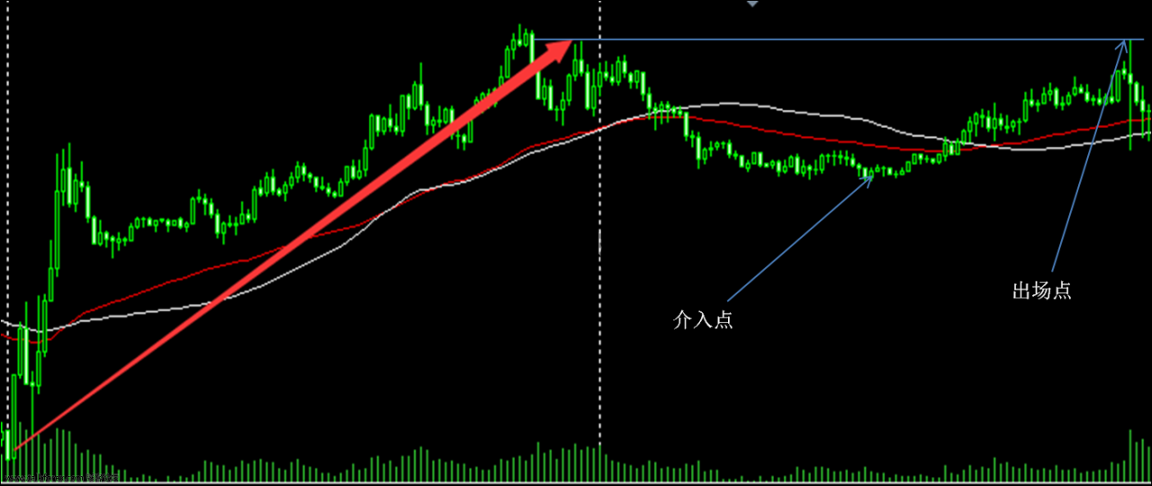 免费分享我的5分钟/15分钟外汇短线交易系统-RB螺纹钢期货交易网