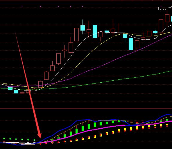 机密版cci专抓强势股指标公式-RB螺纹钢期货交易网