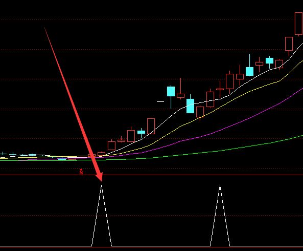 最牛短线精准通达信选股指标公式-RB螺纹钢期货交易网