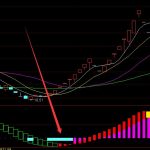 通达信买卖点提示指标公式-RB螺纹钢期货交易网