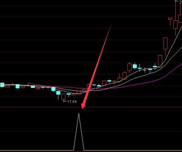 完美版绝对趋势指标公式源码-RB螺纹钢期货交易网