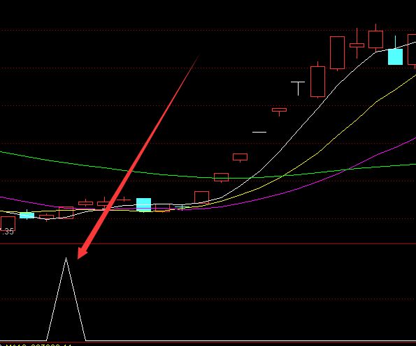 完美版绝好的指标通达信指标-RB螺纹钢期货交易网