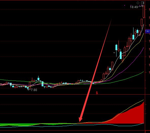 最准最好用的筹码峰选股股票指标公式庄家-RB螺纹钢期货交易网