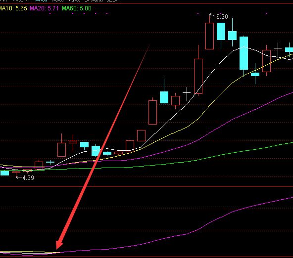 完美版三线粘合选股公式-RB螺纹钢期货交易网