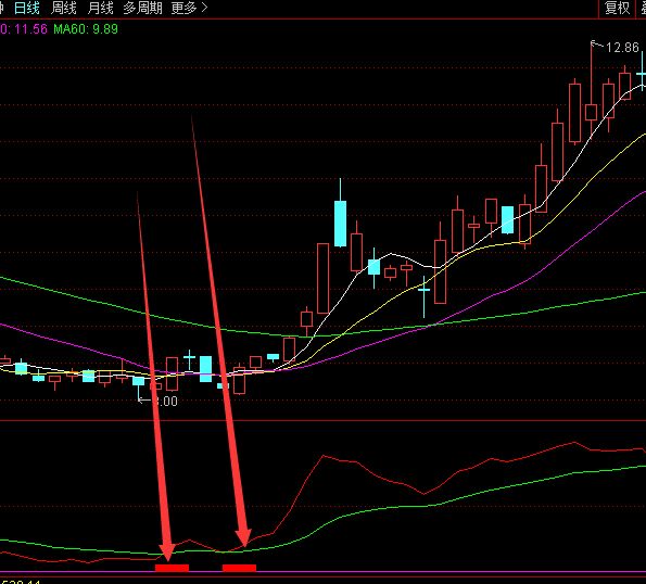 最强版通达信短线王指标公式源码副图指标-RB螺纹钢期货交易网