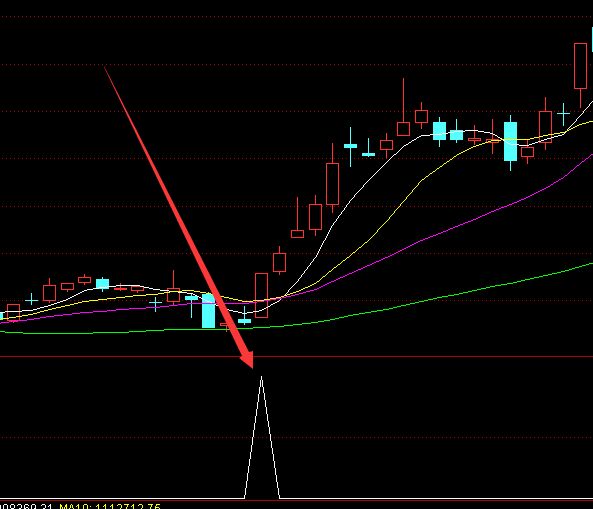 完美版绝对上涨动能指标公式-RB螺纹钢期货交易网