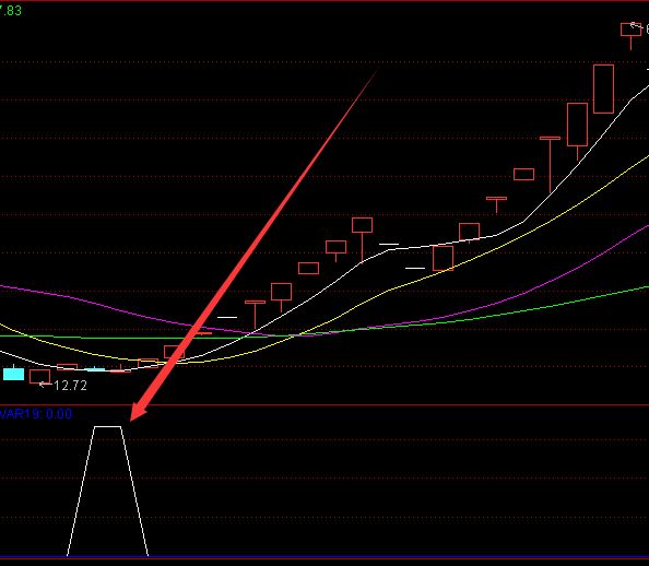 通达信超级大牛股起爆点选股公式-RB螺纹钢期货交易网